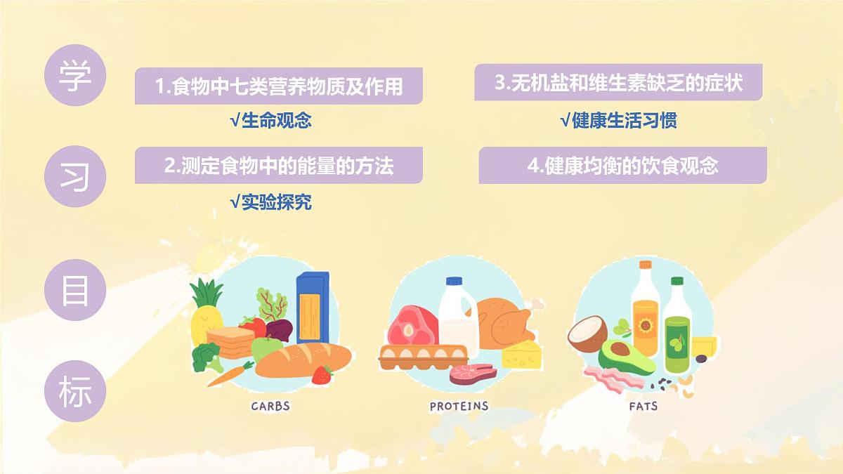 初中生物人教版（2024）七年级下册4.2.1 食物中的营养物质 课件第2页