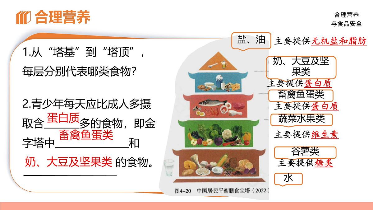 初中生物人教版（2024）七年级下册4.2.3 合理营养与食品安全 课件第8页
