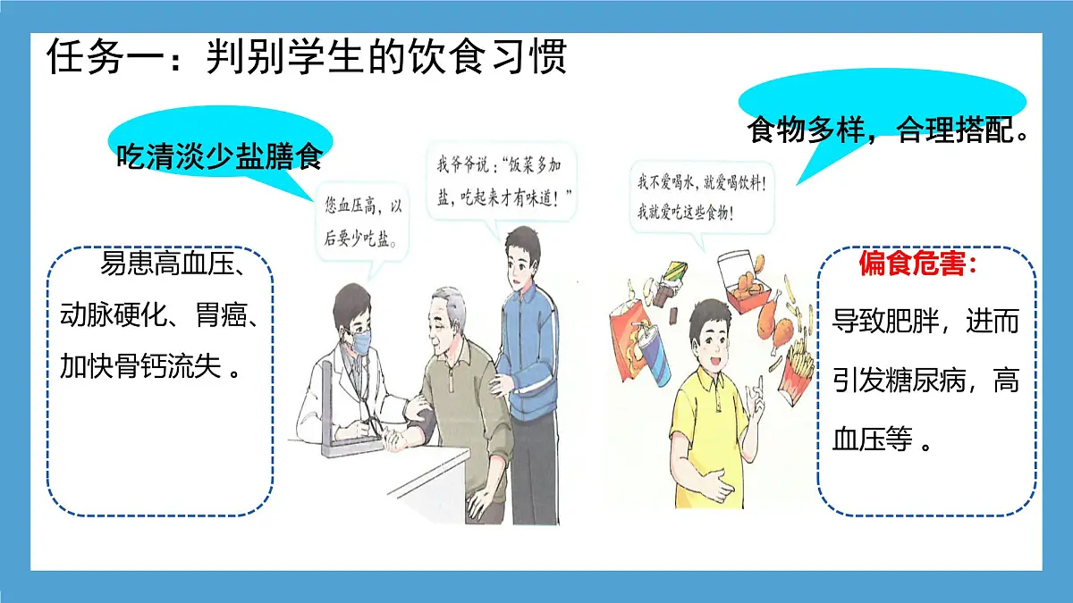 初中生物人教版（2024）七年级下册4.2.3 合理营养与食品安全 课件第6页