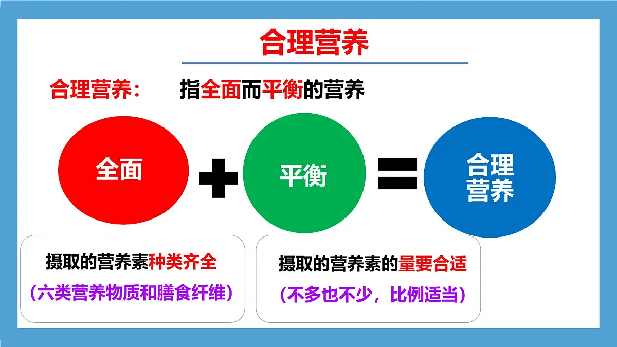 初中生物人教版（2024）七年级下册4.2.3 合理营养与食品安全 课件第8页
