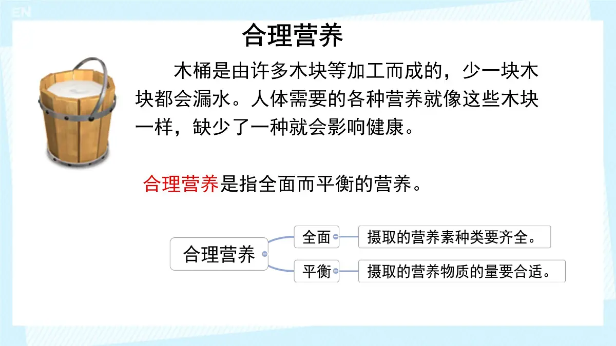 初中生物人教版（2024）七年级下册4.2.3 合理营养与食品安全 课件第8页