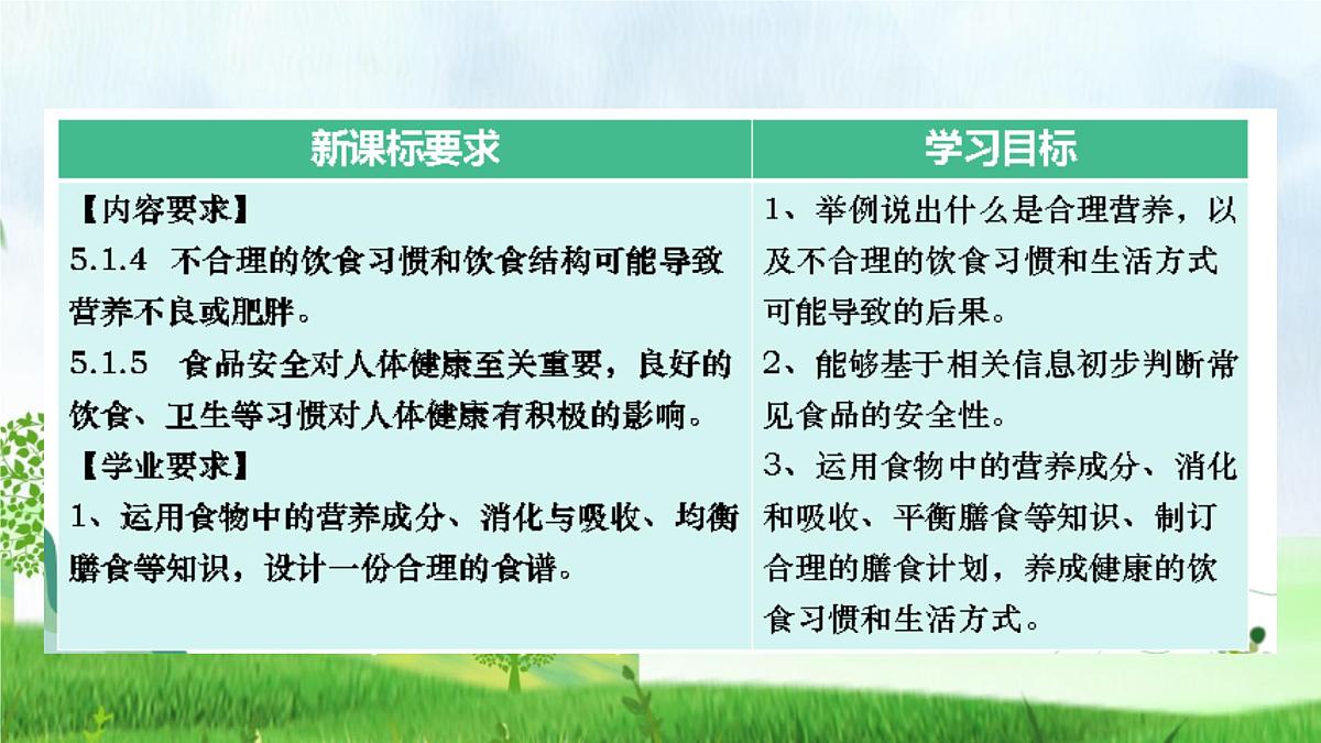 初中生物人教版（2024）七年级下册4.2.3 合理营养与食品安全 课件第5页
