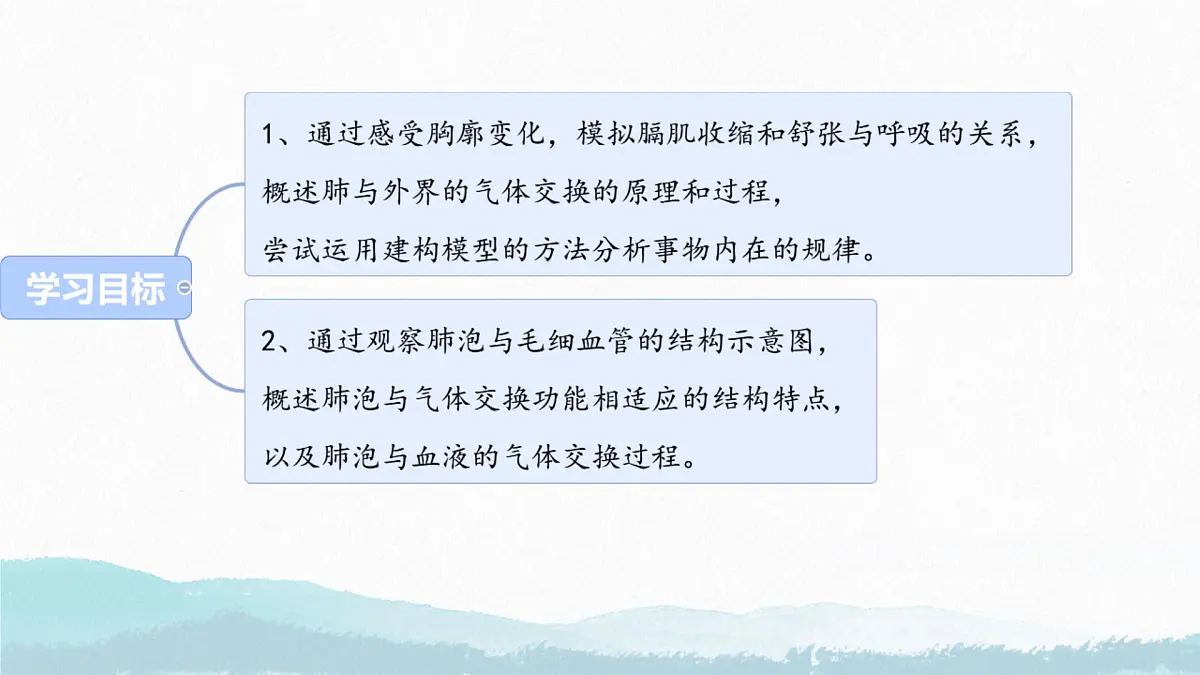 初中生物人教版（2024）七年级下册4.3.2 发生在肺内的气体交换 课件第2页