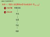 初中生物人教版（2024）七年級(jí)下冊(cè)4.4.2 血流的管道——血管 課件