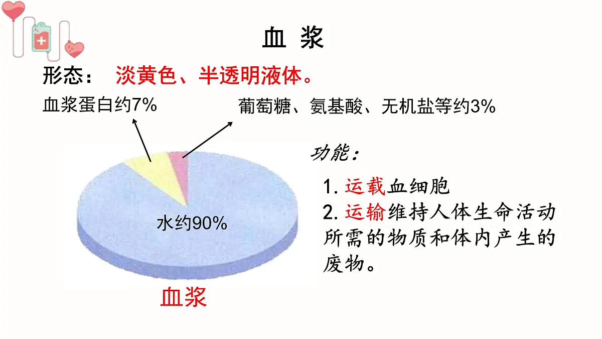 初中生物人教版（2024）七年级下册4.4.1 流动的组织——血液 课件第4页