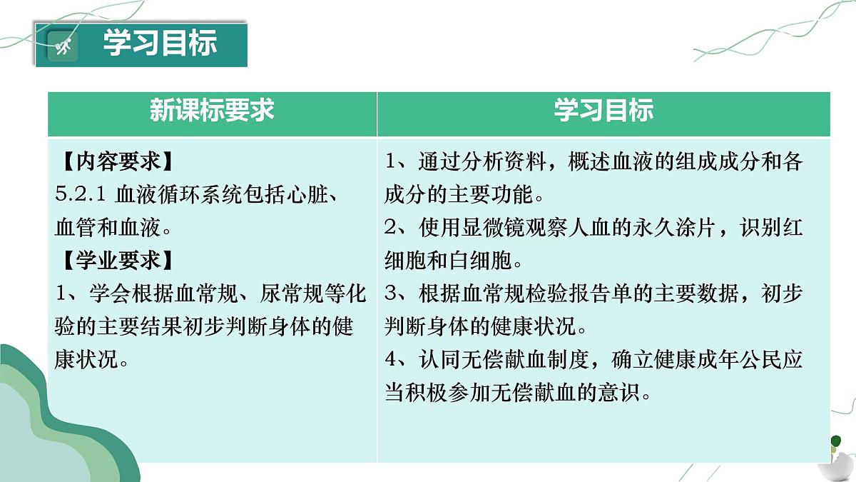 初中生物人教版（2024）七年级下册4.4.1 流动的组织——血液 课件第3页