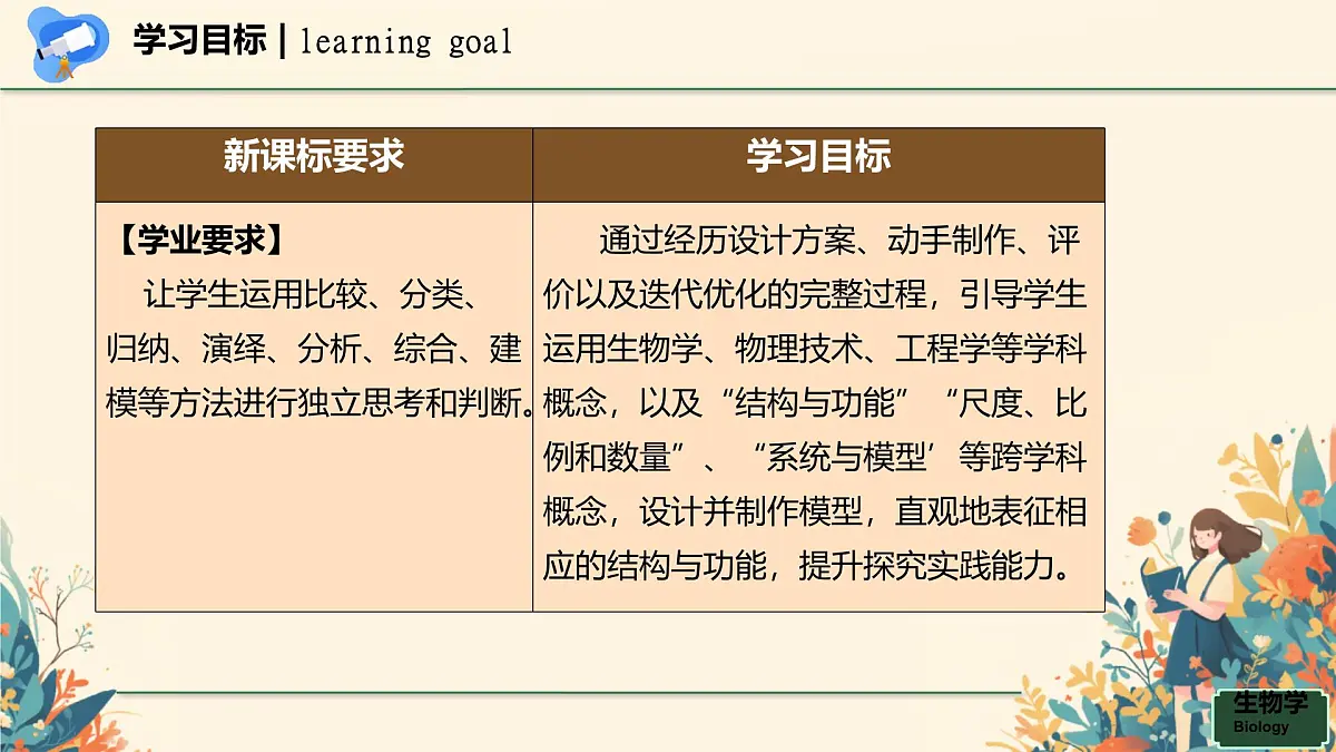 初中生物人教版（2024）七年级下册综合实践项目 设计并制作人体结构模型 课件第3页
