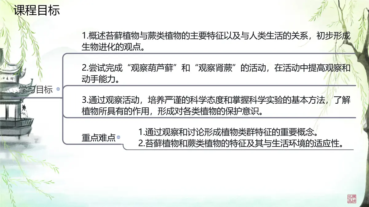 初中生物苏科版（2024）七年级下册4.7.2 苔藓植物与蕨类植物 课件第2页