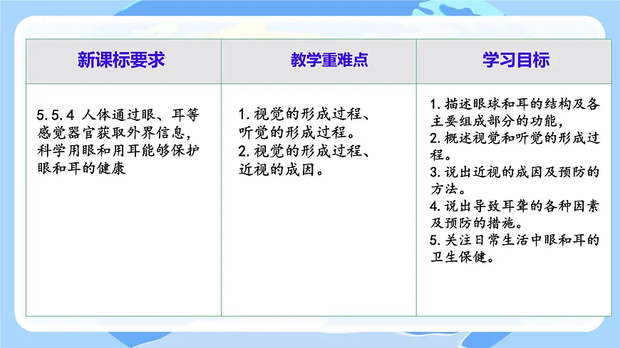 6.1 人体对外界环境的感知（第1课时）课件2024-2025学年人教版生物八年级上册第3页