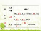 人教版生物七年級(jí)上冊(cè) 2.2.1　無(wú)脊椎動(dòng)物 課件