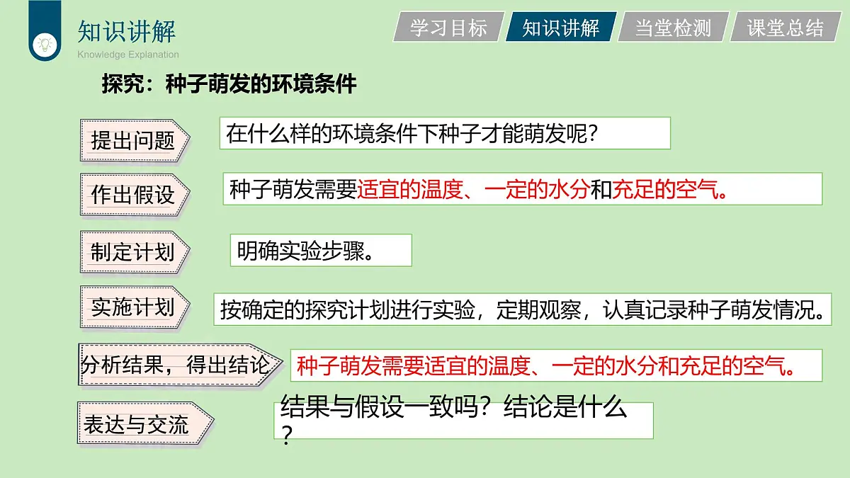 2024-2025学年人教版生物七年级下册 3.1.1 种子的萌发 (3) 课件第4页