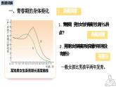 2024-2025學(xué)年人教版生物七年級下冊 4.1.2 青春期 (2) 課件