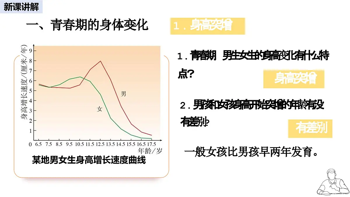 2024-2025学年人教版生物七年级下册 4.1.2 青春期 (2) 课件第3页