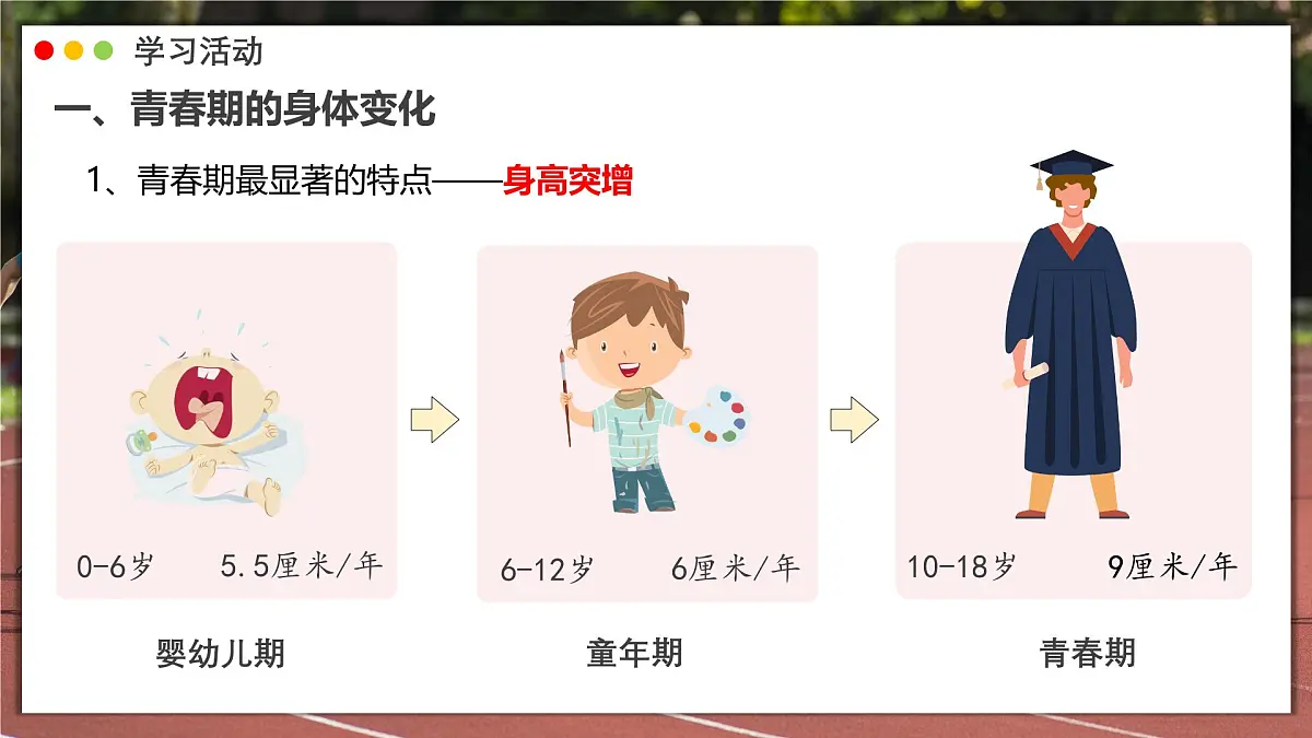 2024-2025学年人教版生物七年级下册 4.1.2 青春期 课件第7页