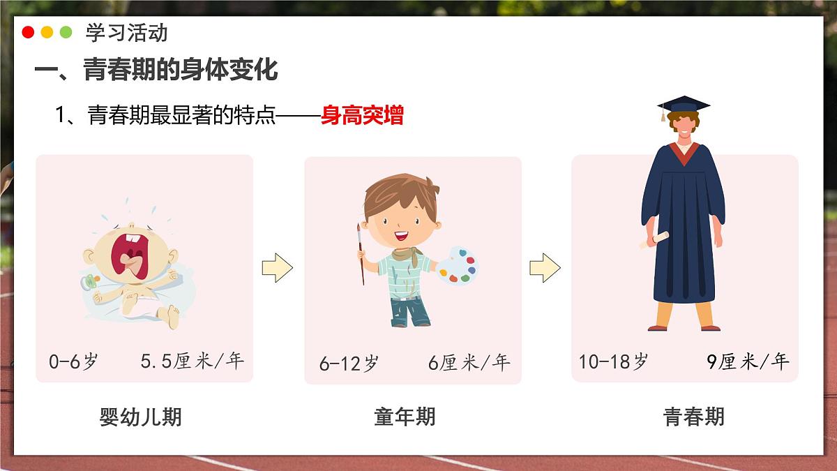 2024-2025学年人教版生物七年级下册 4.1.2 青春期 课件第7页