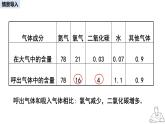 2024-2025學(xué)年人教版生物七年級(jí)下冊(cè) 4.3.2 發(fā)生在肺內(nèi)的氣體交換 課件 課件