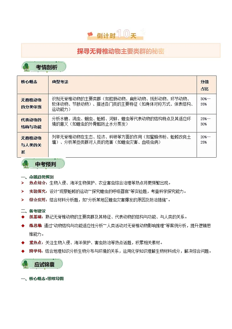2025年中考考前冲刺攻略教案：生物（三）(解析版)第2页