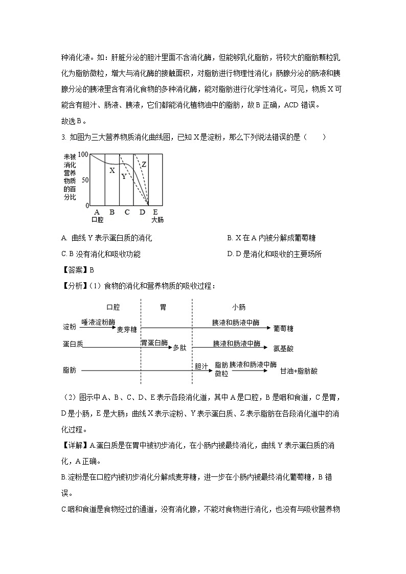 河北省张家口市宣化区2023-2024学年七年级下学期期末生物试题（解析版）第2页