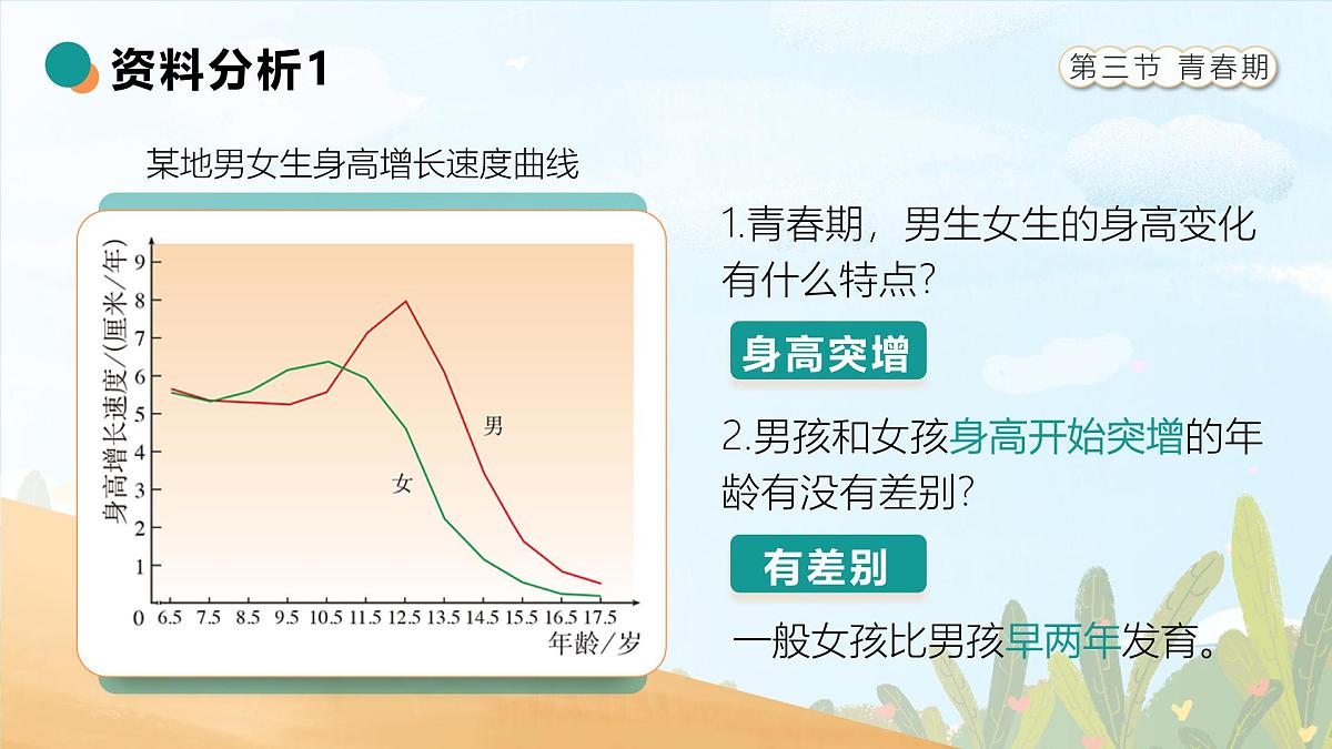 人教版2024七年级下册生物4.1.3青春期 课件第6页