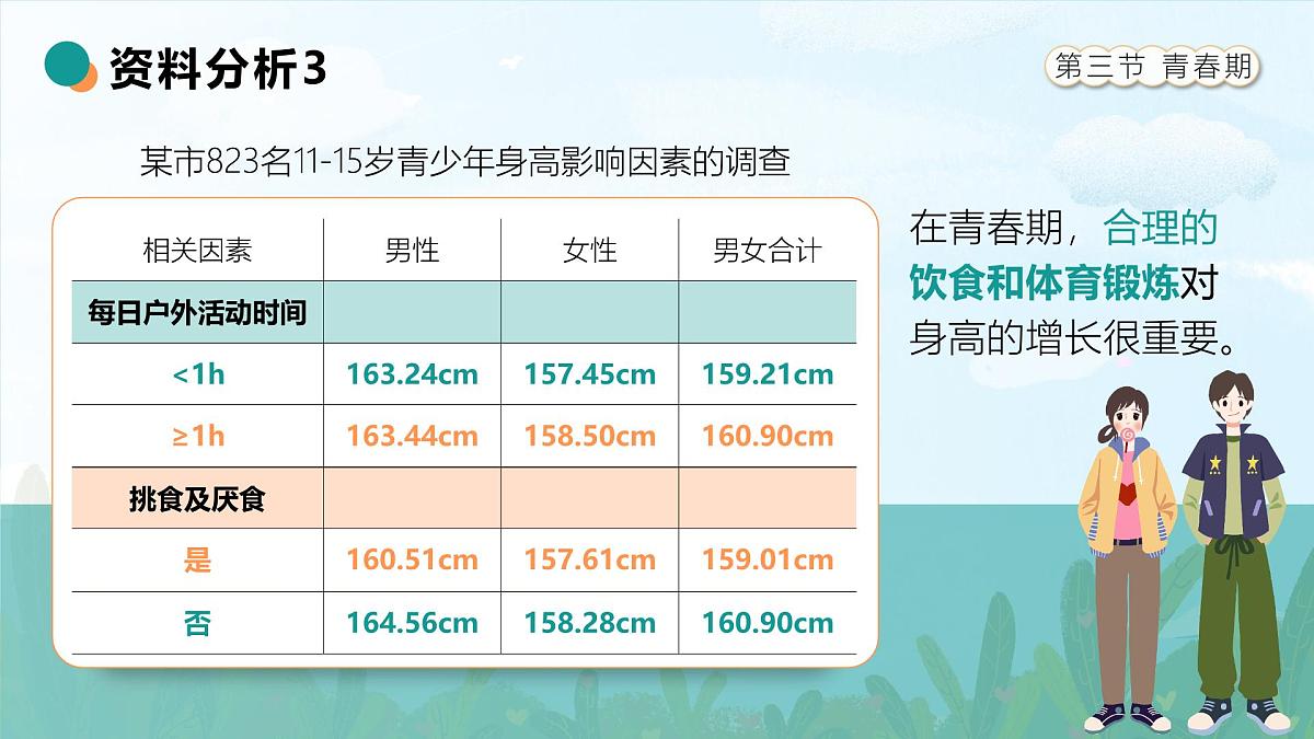 人教版2024七年级下册生物4.1.3青春期 课件第8页