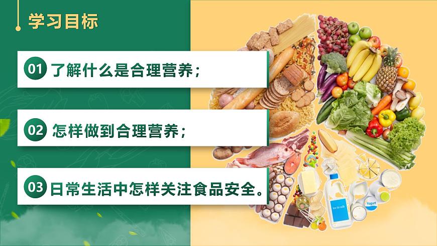人教版2024七年级下册生物4.2.3合理营养与食品安全 课件第2页