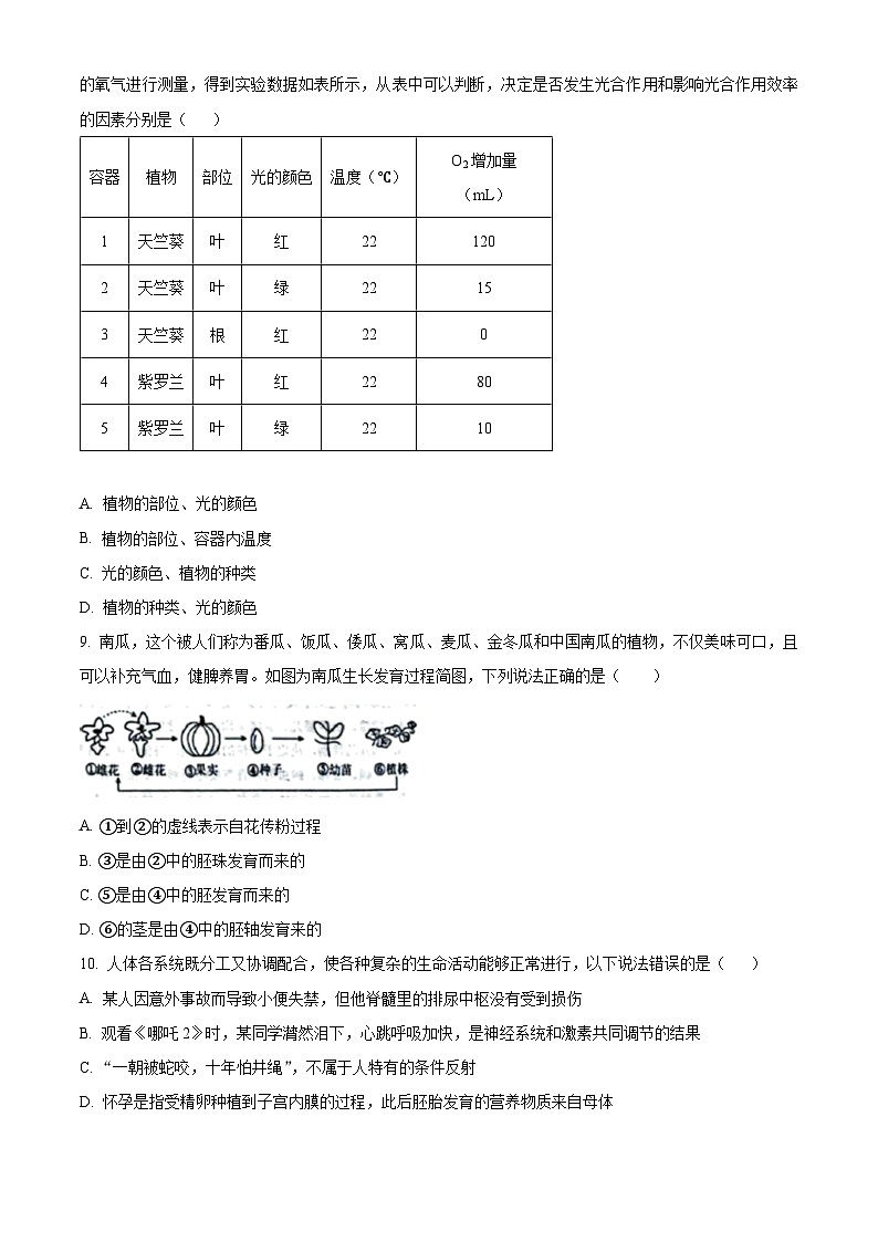 2025年山东省东营市八年级中考二模生物试题（中考模拟）第3页
