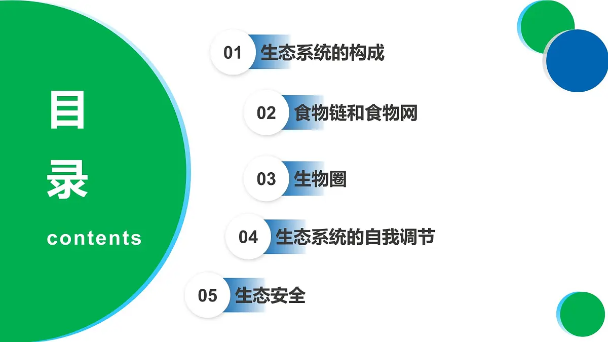 专题01+生物与环境（复习课件）-2024-2025学年七年级生物下学期期末考点大串讲（苏教版2024）课件第2页