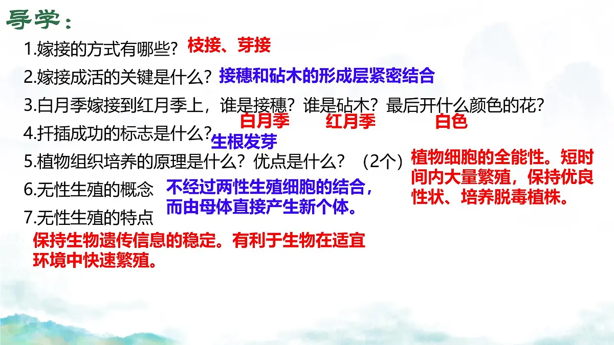 初中 生物 济南版（2024）七年级下册4.1.2有性生殖增加了后代的多样性（第一课时） 课件第1页