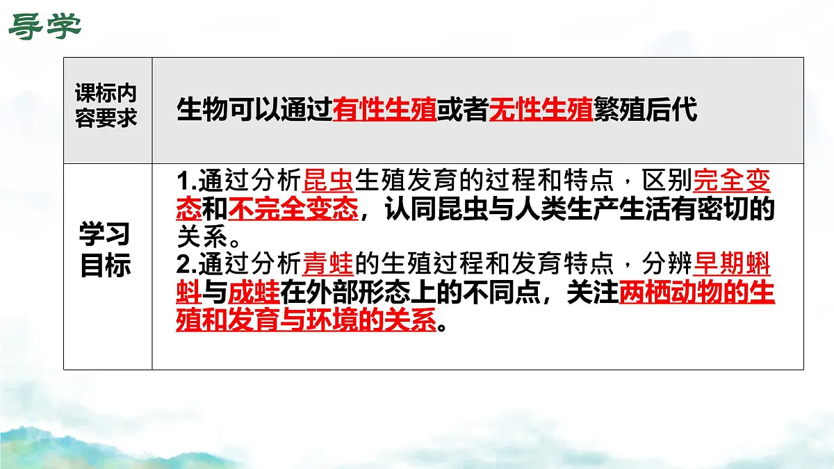 初中 生物 济南版（2024）七年级下册4.1.2有性生殖增加了后代的多样性（第一课时） 课件第4页