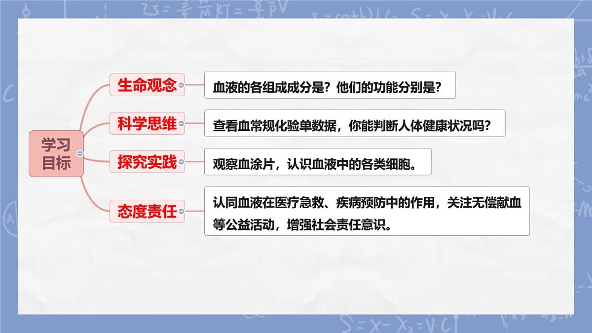 初中 生物 冀少版（2024）七年级下册3.2.1.1   血液循环系统的组成（血液） 课件第2页