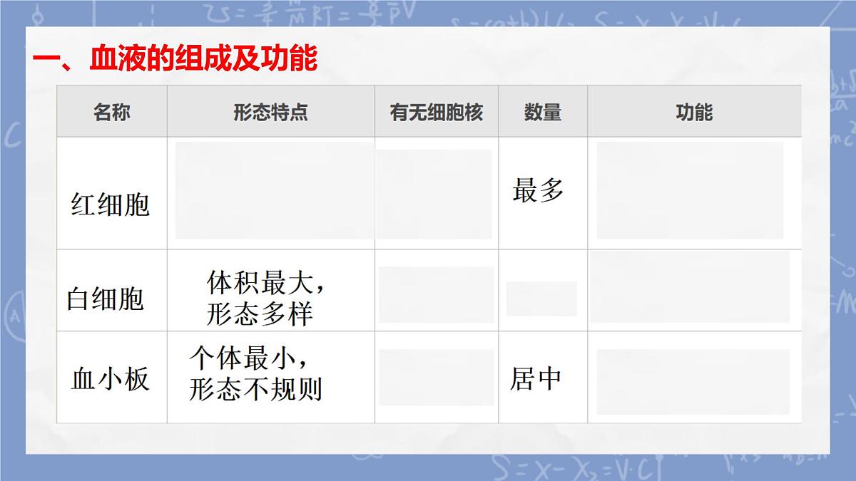 初中 生物 冀少版（2024）七年级下册3.2.1.1   血液循环系统的组成（血液） 课件第5页