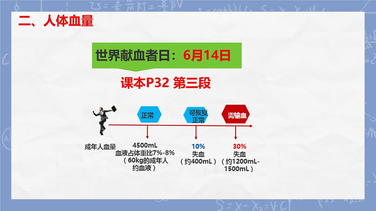初中 生物 冀少版（2024）七年级下册3.2.1.1   血液循环系统的组成（血液） 课件第7页