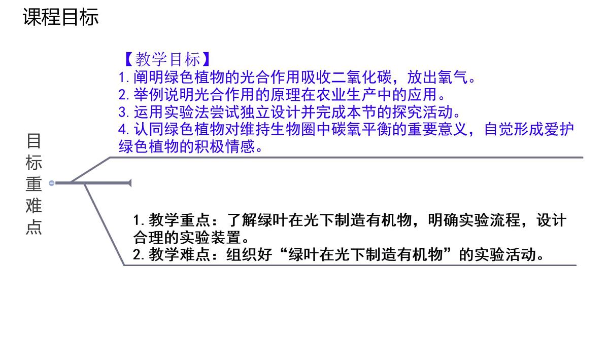 初中 生物 苏科版（2024）七年级下册5.12.2 植物维持生物圈中的碳氧平衡（第1课时） 课件第2页