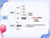 初中 生物 北師大版（2024）七年級下冊4.10.2 感受器和感覺器官 課件