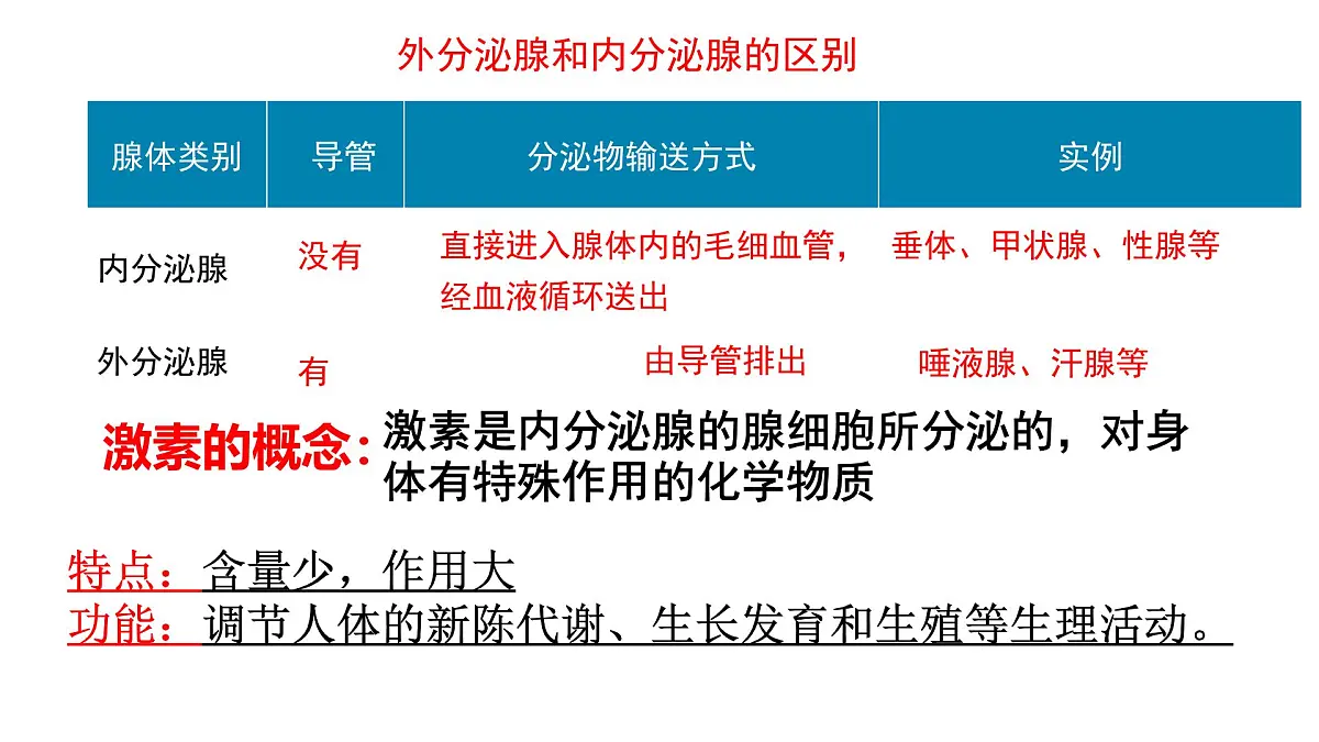 初中 生物 北师大版（2024）七年级下册4.10.3 激素调节 课件第6页