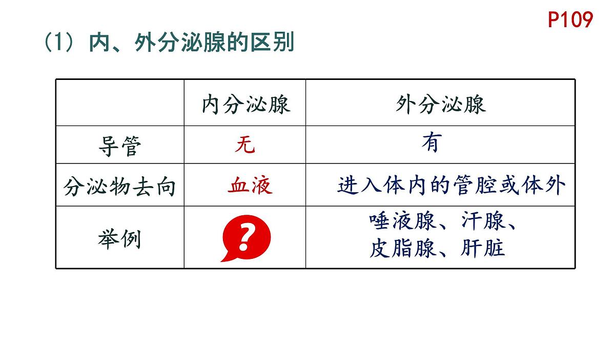 初中 生物 北师大版（2024）七年级下册4.10.3 激素调节 课件第6页