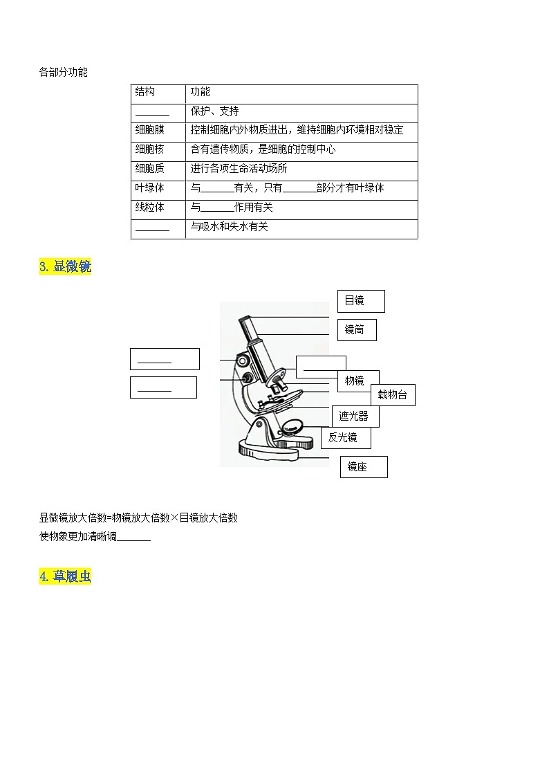 秘籍 识图专项清单(原卷版） 第2页