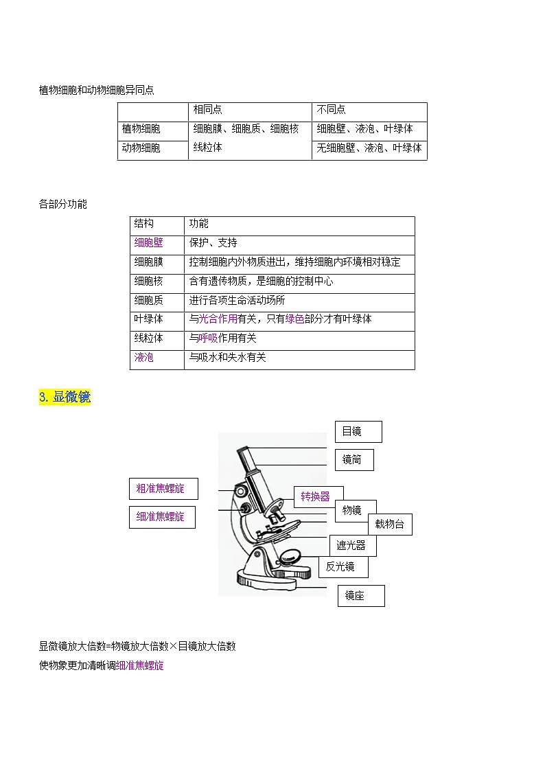 秘籍 识图专项清单(解析版）第2页