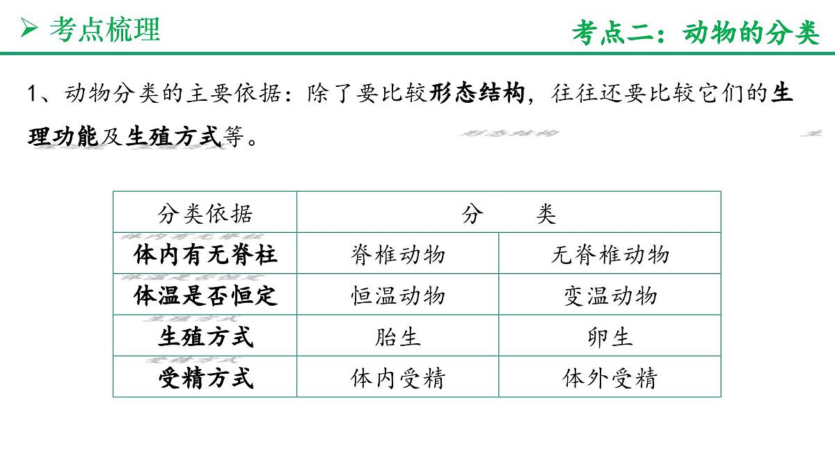生物的分类方法（4大考点+要点速记+真题检测）2025学年七年级生物上学期期末考点大串讲人教版课件第7页
