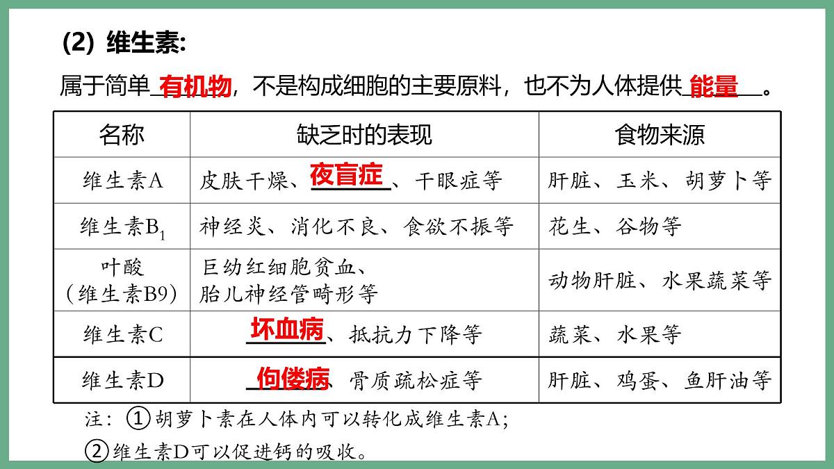 人体的营养（3大考点）2025学年七年级生物下学期期末考点大串讲人教版课件第3页
