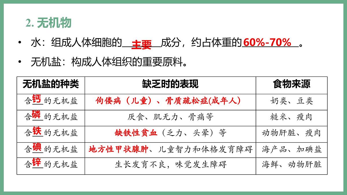 人体的营养（3大考点）2025学年七年级生物下学期期末考点大串讲人教版课件第4页