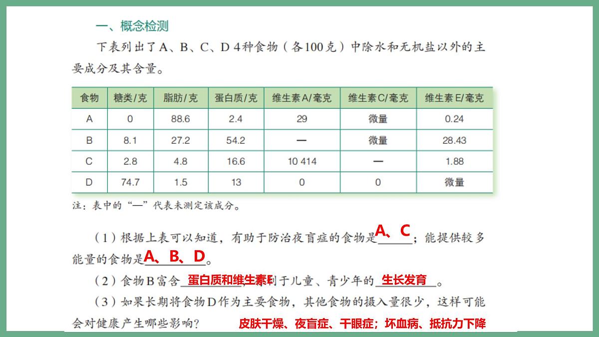 人体的营养（3大考点）2025学年七年级生物下学期期末考点大串讲人教版课件第7页