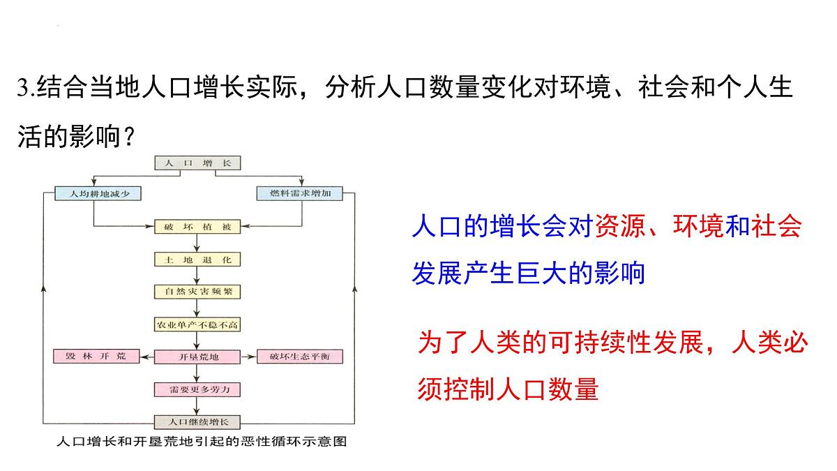 人类活动对生物圈的影响 2025学年七年级生物下学期期末考点大串讲（鲁科版五四学制）课件第6页