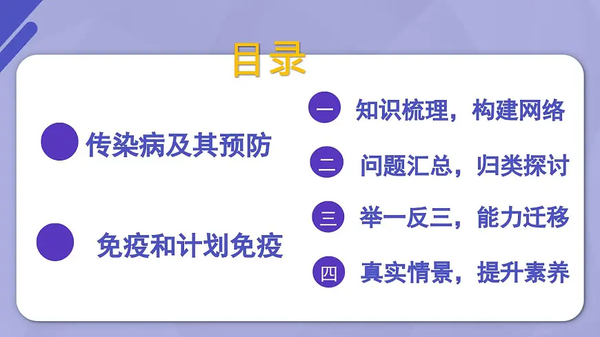 传染病与免疫（复习课件）-2024-2025学年八年级生物下册复习课件第7页