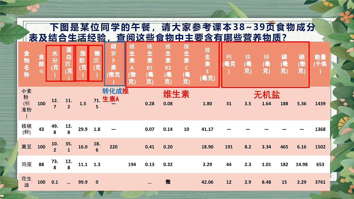 4.2.1食物中的营养物质+课件-2024--2025学年人教版七年级生物下册第4页