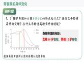 4.1.2+青春期++课件-2024-2025学年人教版生物七年级下册