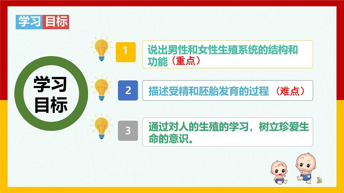 4.1.1人的生殖+课件-2024--2025学年人教版七年级生物下册第3页