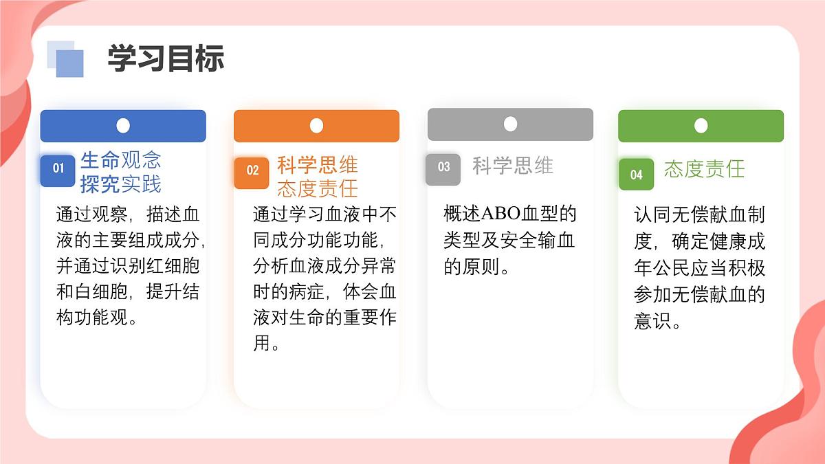 初中 生物 人教版（2024）七年级下册4.4.1 流动的组织——血液 课件第2页