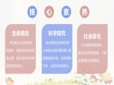 初中 生物 人教版（2024）七年級(jí)下冊(cè)（2024）第四單元第五章 人體內(nèi)廢物的排出 課件