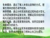 初中 生物 人教版（2024）七年級(jí)下冊(cè)（2024）第四單元第五章 人體內(nèi)廢物的排出 課件